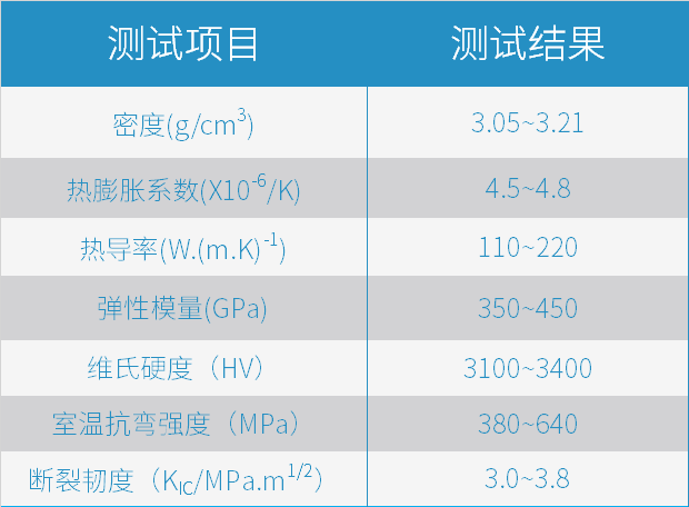 挺立潮头之上，引领碳化硅陶瓷3D打印智造